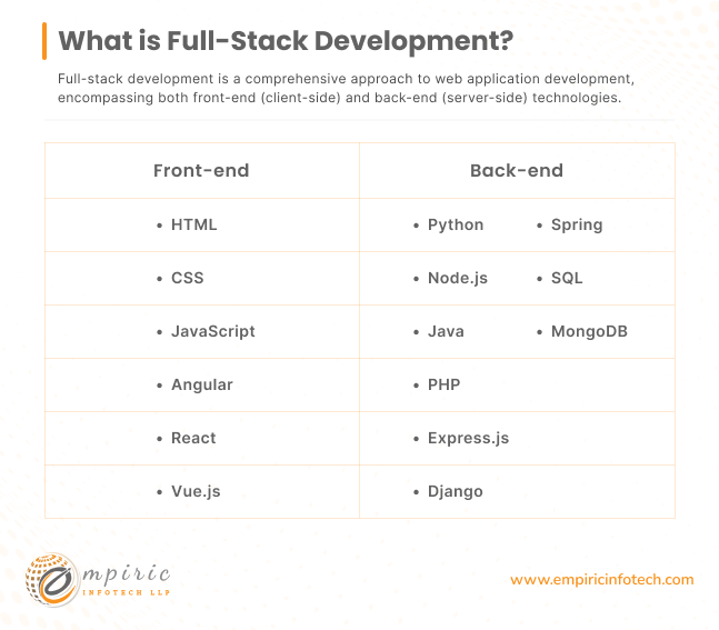 What is Full-Stack Development?